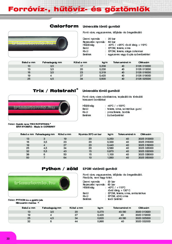 calor, trix pyt.pdf