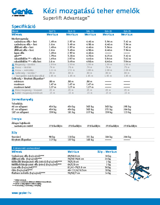 SLA-25_HU.pdf