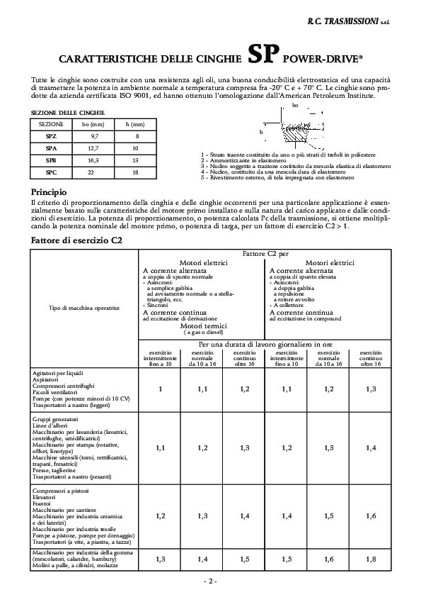 Standard belts.pdf